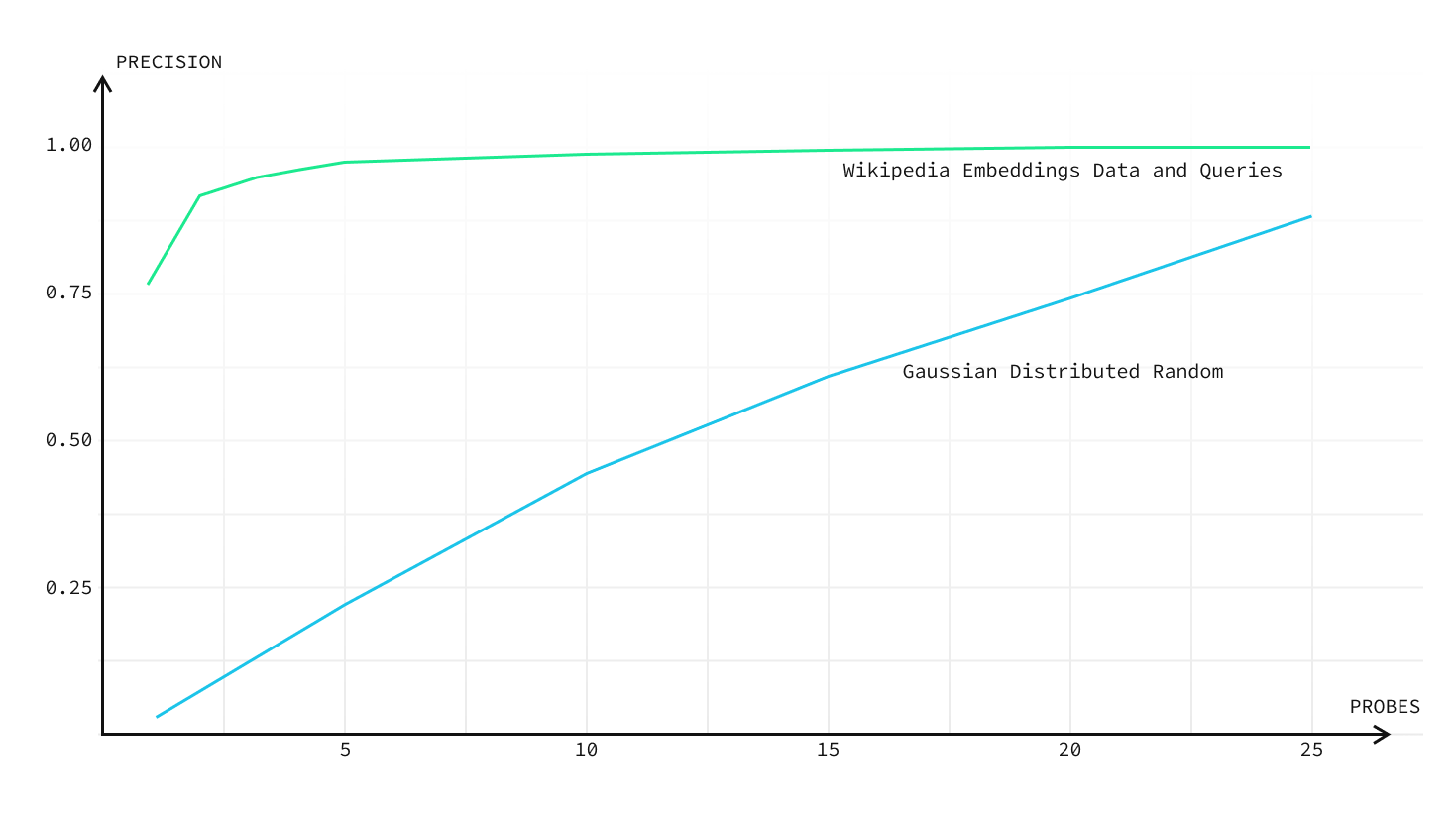 multi database